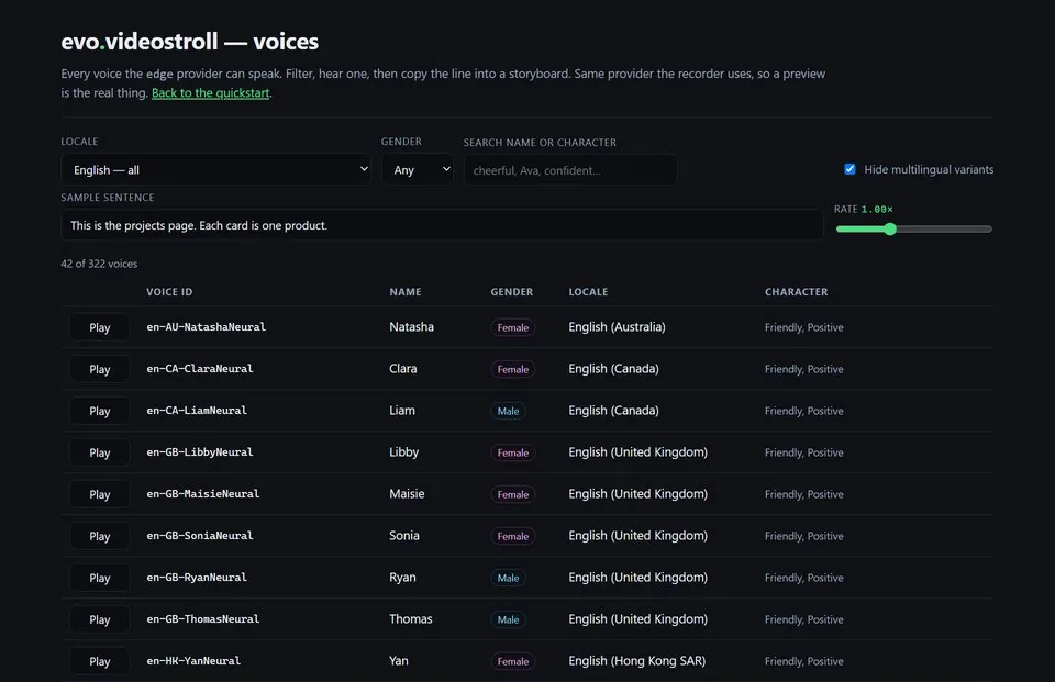 The evo.videostroll voice picker: locale, gender and character filters, a sample sentence box, a rate slider, and a table of voices each with a Play button, voice id, name, gender, locale and character